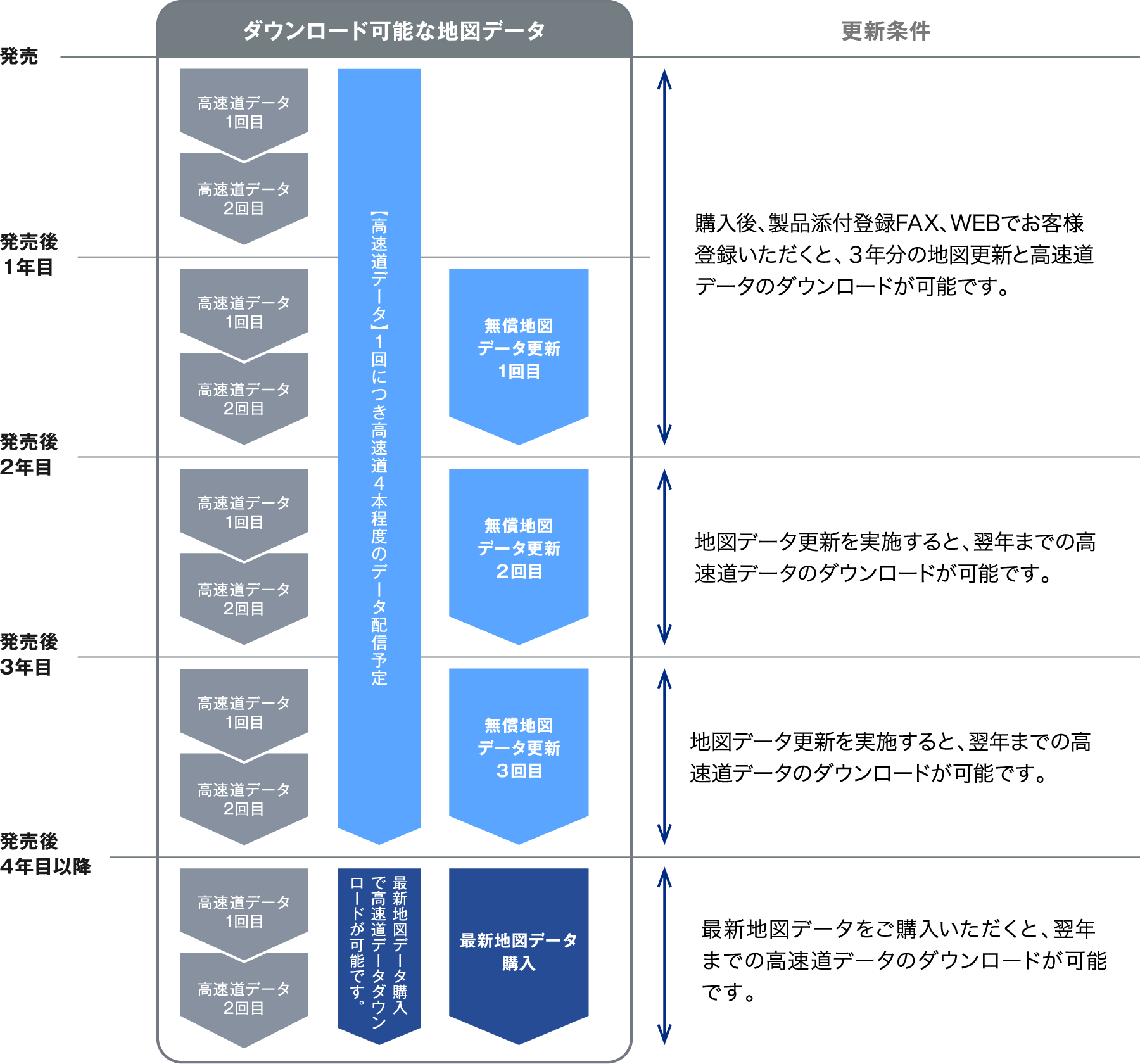 ダウンロード可能な地図データ