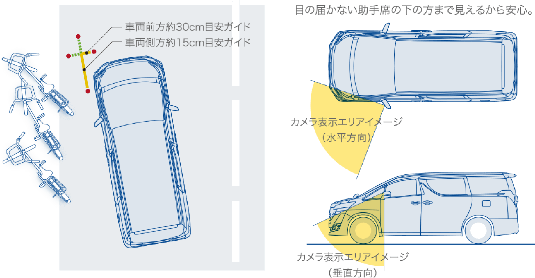 サイドビューカメラ