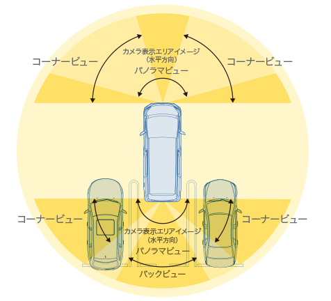 2カメラ・マルチトップビューシステム 概念図” data-entity-type=