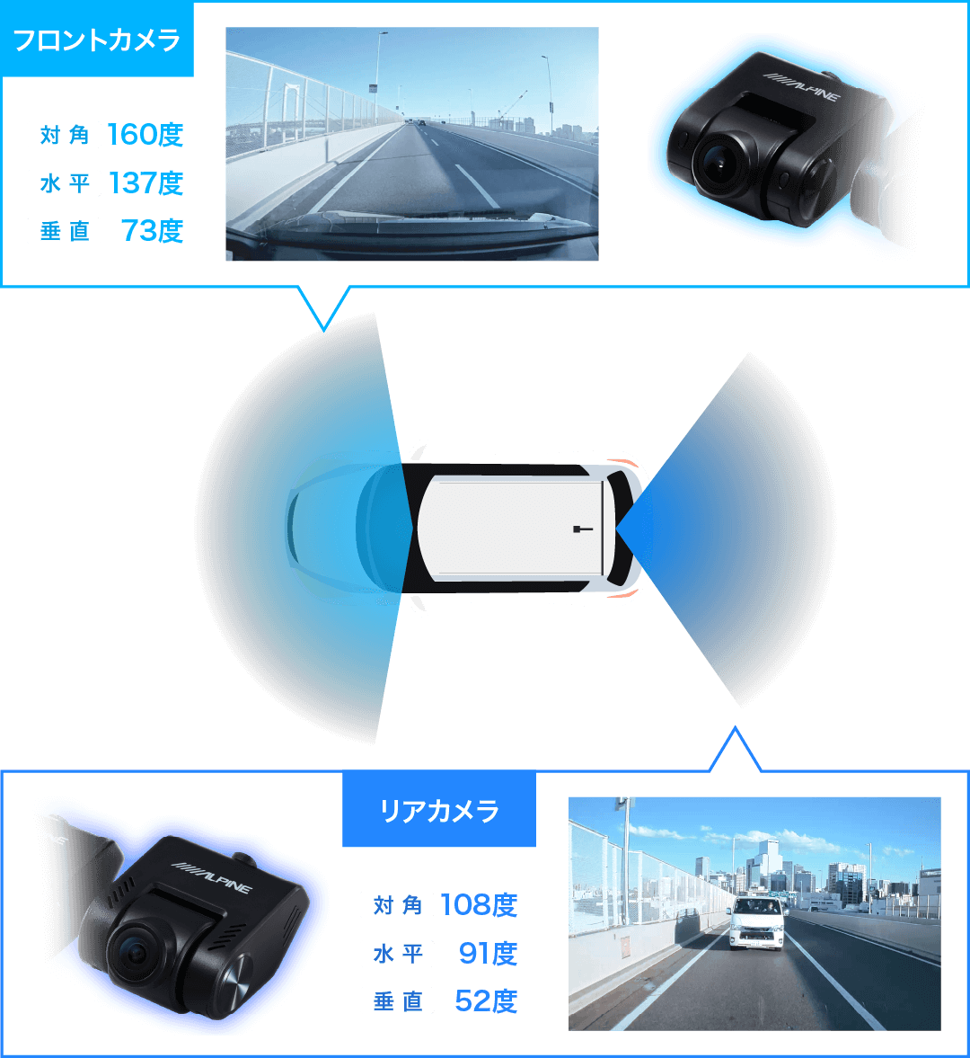 200万画素の高精細・広視野角カメラ