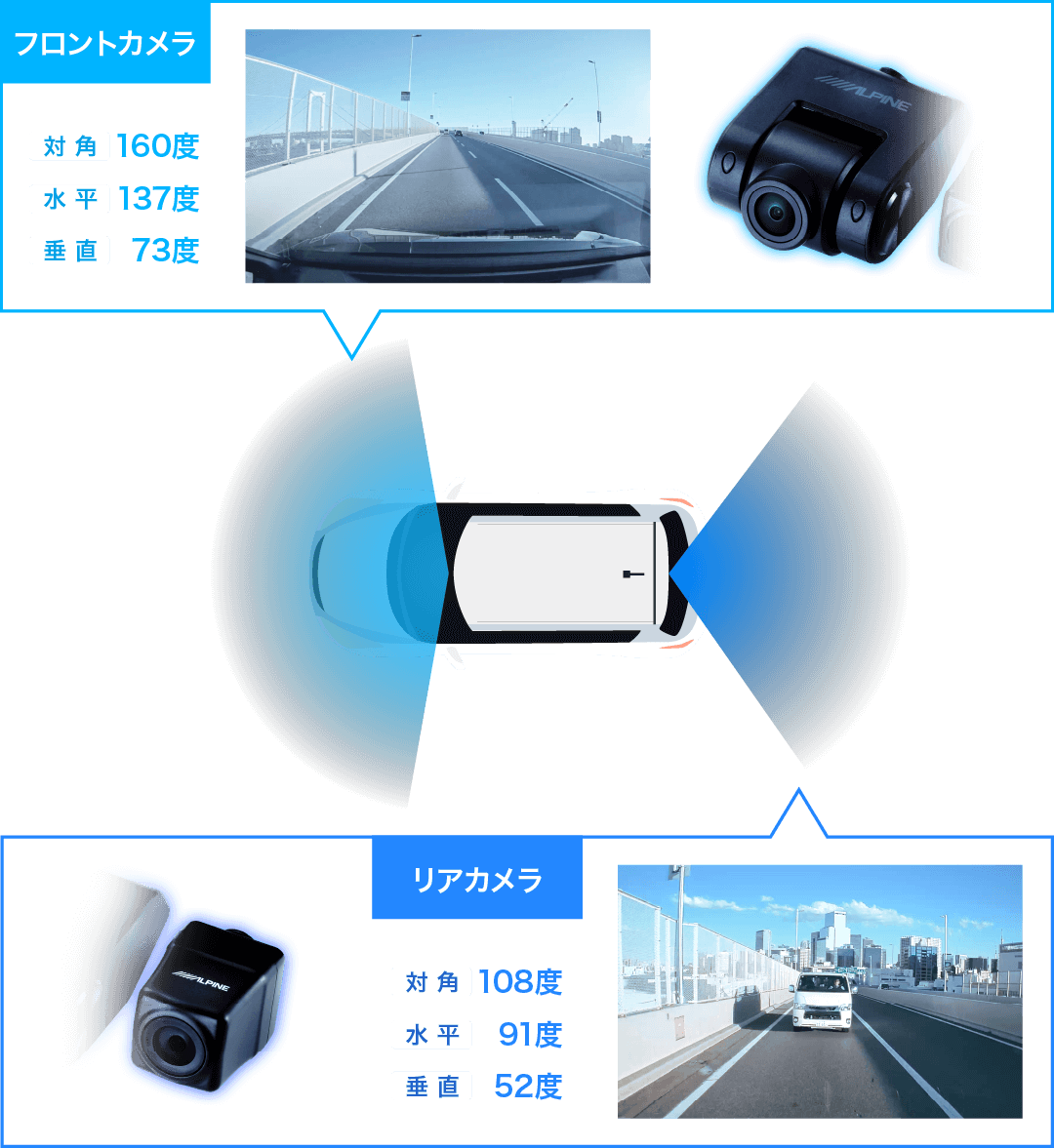 200万画素の高精細・広視野角カメラ