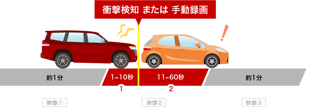 衝撃録画/手動録画