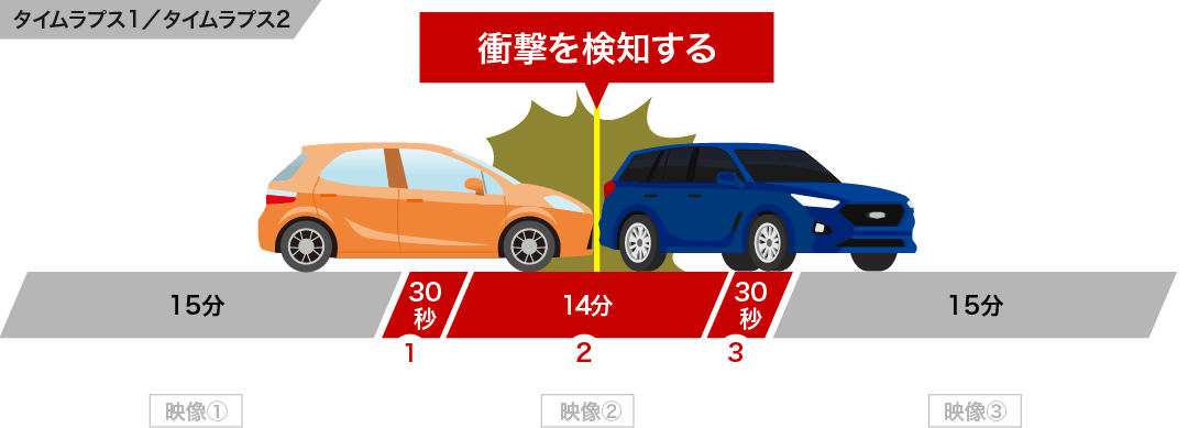 タイムラプス1 / タイムラプス2