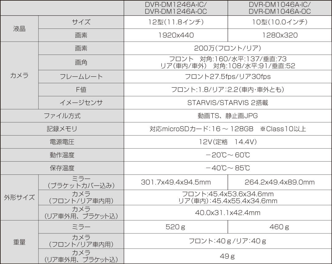 製品の主な仕様