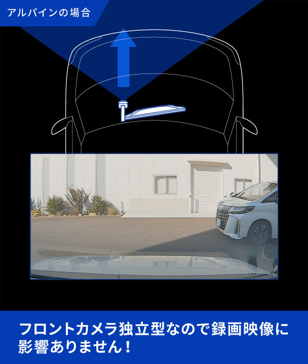 アルパインの場合 | フロントカメラ独立型なので録画映像に影響ありません！