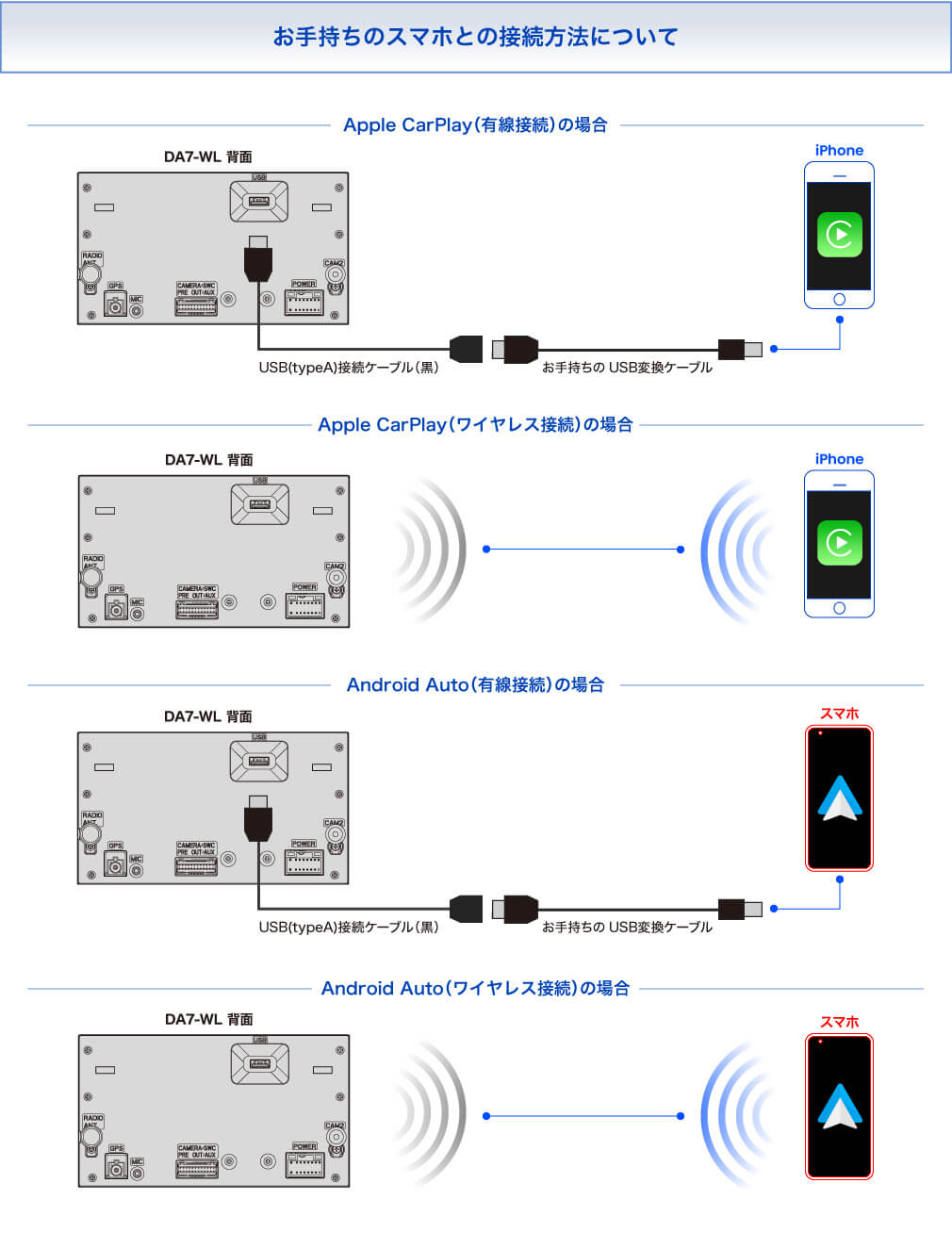 お手持ちのスマホとの接続方法について