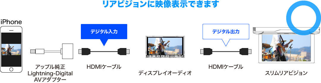 デジタル入力（HDMI）の接続例