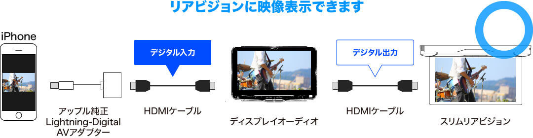 デジタル入力（HDMI）の接続例
