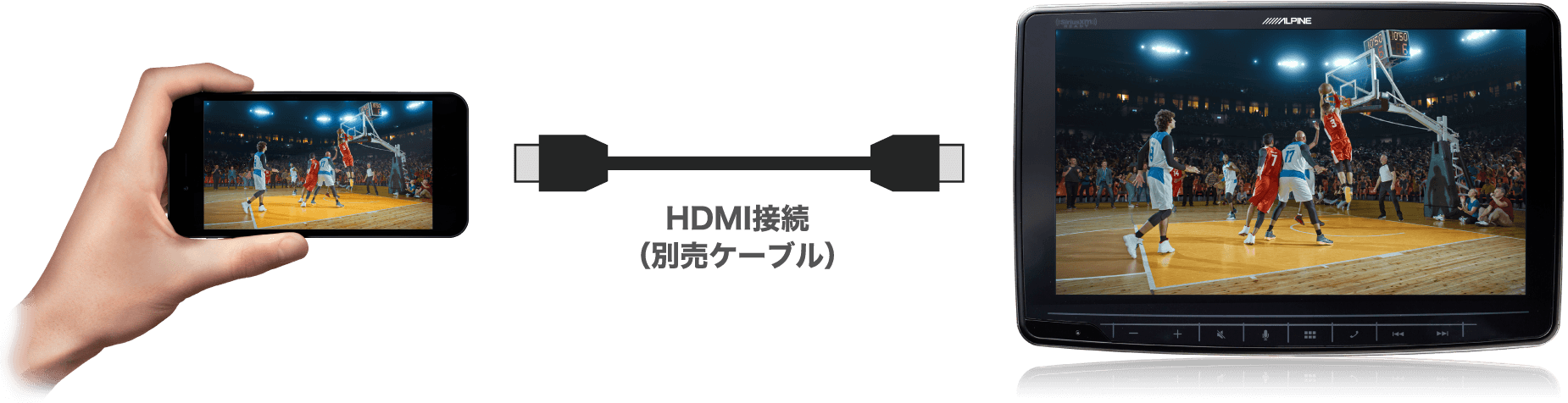 HDMI接続(別売ケーブル)
