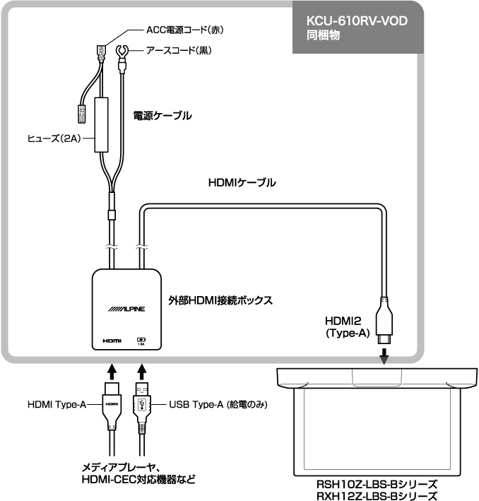 KCU-610RV-VOD（別売）取付概略図