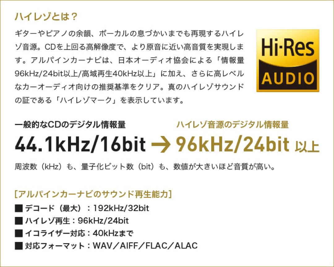 ハイレゾとは?