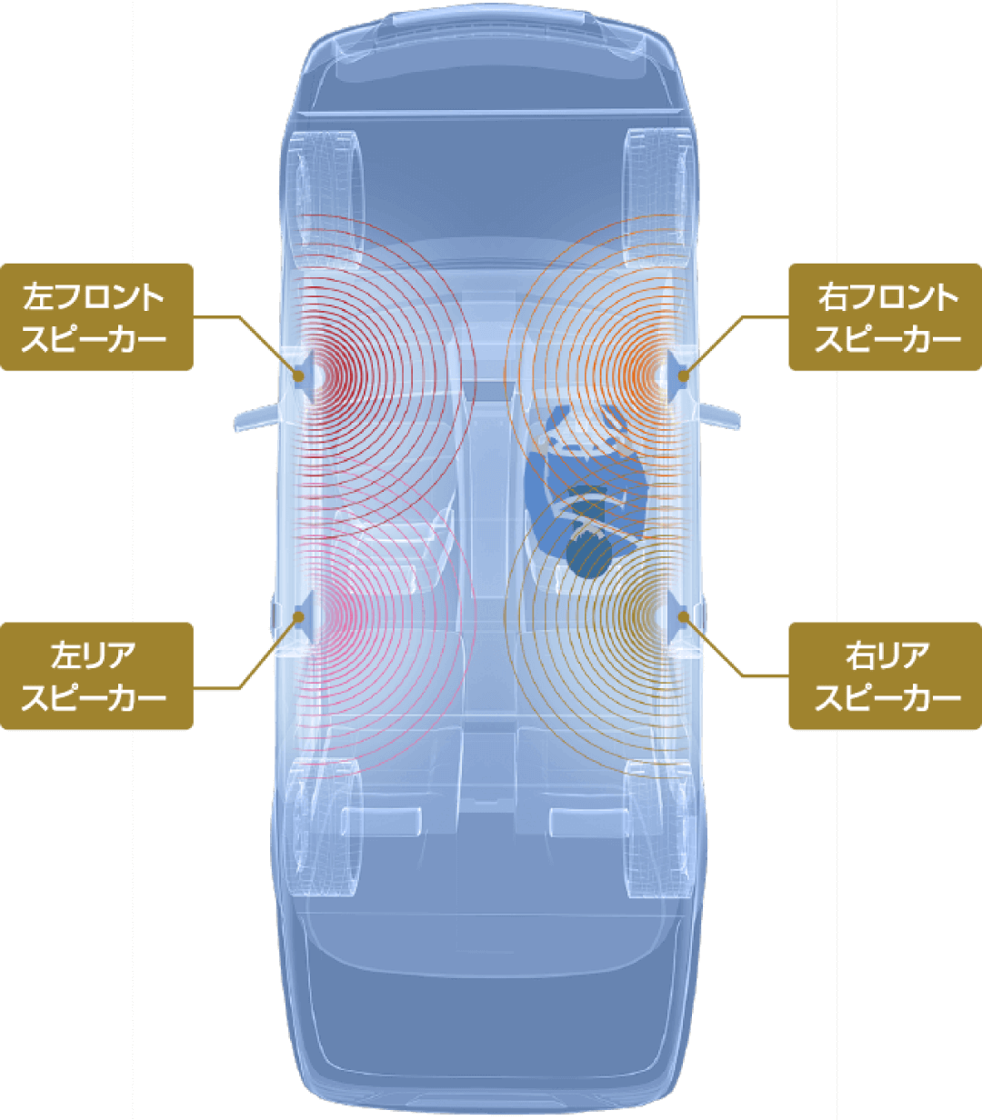 4ch独立イコライザー