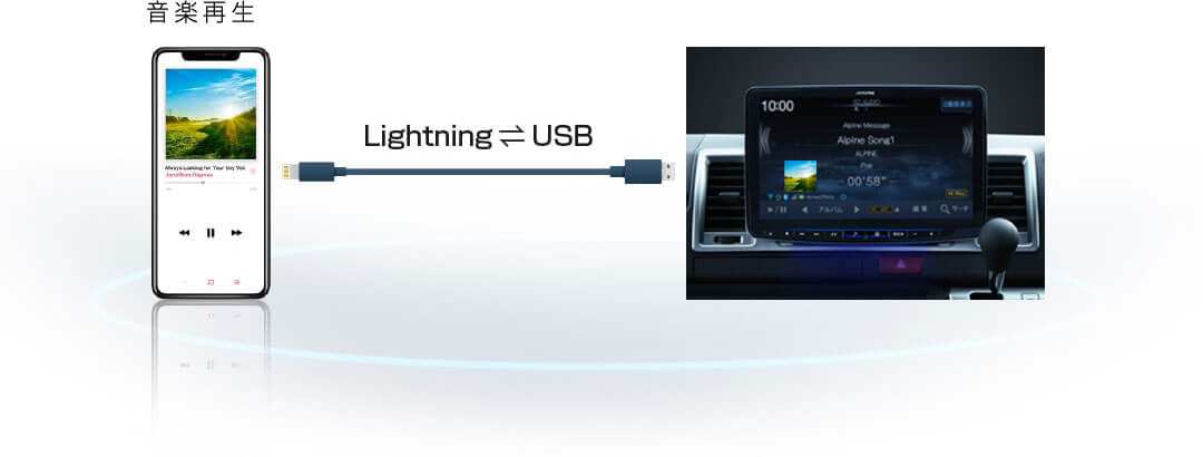 音楽再生 Lightning⇔USB