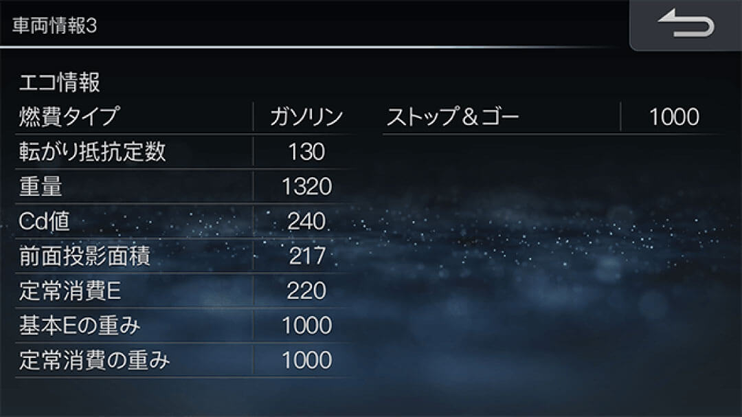 車両サイズをはじめ、さまざまな情報をインストール済み。