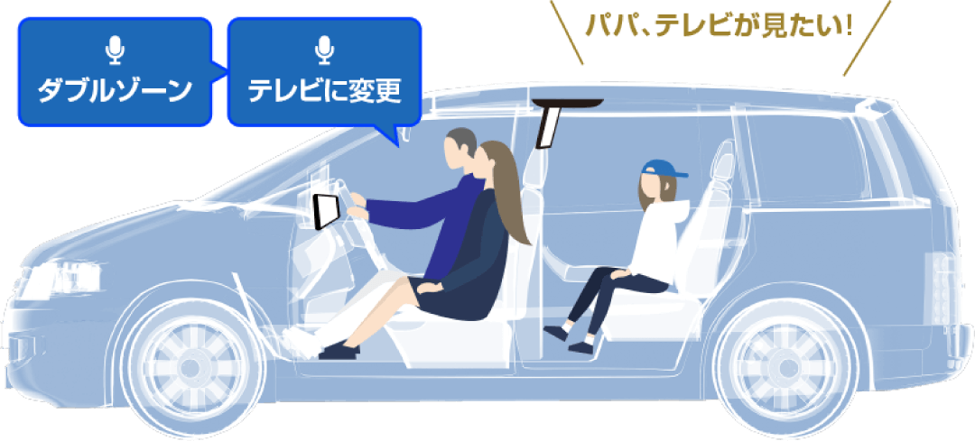 テレビやラジオなどAVソース変更にも対応。