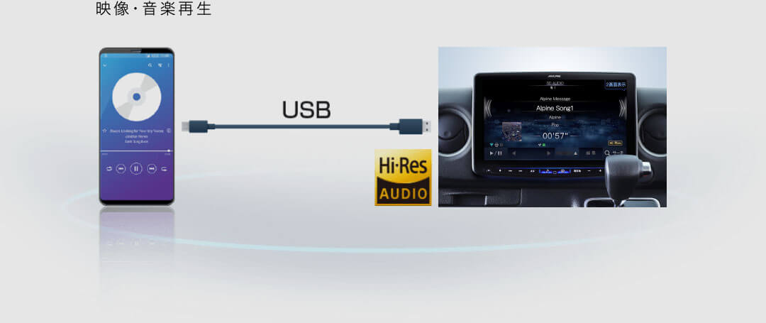 MTP接続対応スマホ（Android™)の接続にはUSBケーブルが必要です。