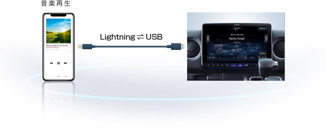 音楽再生 Lightning⇔USB