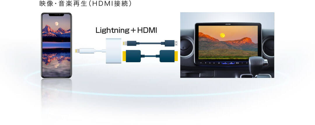 映像・音楽再生（HDMI接続）Lightning+HDMI