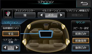 ダブルゾーン　機能 イメージ