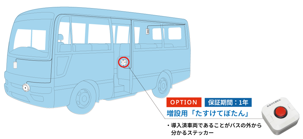 オプション:保証期間:1年 増設用「たすけてぼたん」